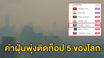 คนกรุงอ่วม! ค่าฝุ่น PM2.5 พุ่งทะยานสู่อันดับ 5 ของโลก