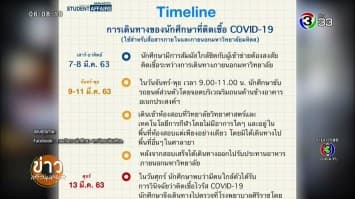 ม.มหิดล เปิดไทม์ไลน์นักศึกษาติดโควิด-19 ตามผู้ใกล้ชิดเข้ารับการตรวจแล้ว  