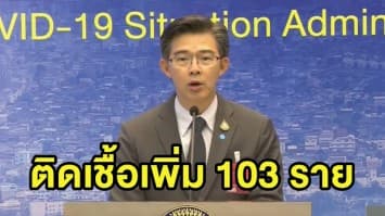 ศบค.เผยรายละเอียด ไทยพบผู้ติดเชื้อโควิด-19 เพิ่ม 103 ราย เสียชีวิตเพิ่ม 4 ราย