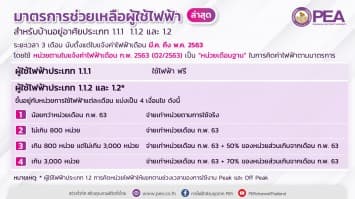 PEA แถลงข่าวแนวทางปฏิบัติตามมาตรการช่วยเหลือค่าไฟฟ้า สำหรับผู้ใช้ไฟฟ้าประเภทบ้านอยู่อาศัย