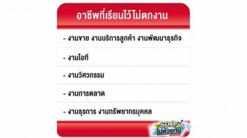 เรียนไว้ไม่ตกงาน!  เปิดรายชื่ออาชีพที่ยังรอดหลังวิกฤตโควิด-19