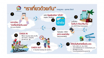 รู้ก่อน จองก่อน! สอน 7 ขั้นตอน ลงทะเบียน #เราเที่ยวด้วยกัน  รับสิทธิ์ส่วนลดราคาที่พัก แจกเงินเที่ยวสูงสุด 3,000 บาท ตั๋วเครื่องบินถูกมาก 