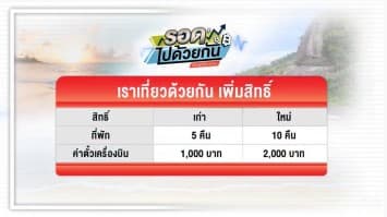 จัดหนัก จัดเต็ม! เตรียมขยายสิทธิ์ เราเที่ยวด้วยกัน ให้ที่พักเป็น 10 คืน จ่ายเพิ่มค่าตั๋วเครื่องบิน 2,000 บาทต่อคน