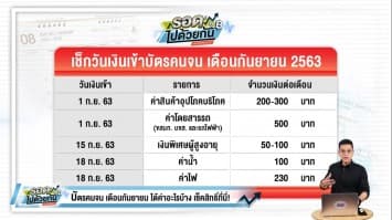 เช็กวันเงินเข้า ‘บัตรคนจน’ เดือนกันยายน ได้ค่าอะไรบ้าง เช็คสิทธิ์ที่นี่!