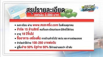 สอนวิธีลงทะเบียน รับเงินแจก 3,000 บาท ซื้อของร้านค้า ใครไม่เข้าใจ ใช้อย่างไร ได้แบบไหน อธิบายให้ฟังง่ายๆ