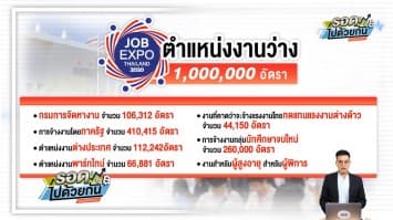 ชี้ช่อง Job Expo Thailand 2020 สมัครง่าย ได้งานชัวร์ การันตีตำแหน่งว่างกว่า 1 ล้านตำแหน่ง!