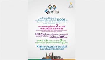 TCEB ประกาศความสำเร็จโครงการ 'จัดงานทั่วไทย ภูมิใจช่วยชาติ' เดินหน้าขับเคลื่อนอุตสาหกรรมไมซ์