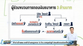 เจ้าบ่าวป้ายแดง ยกเค้าบ้านคนถูกหวย 12 ล้าน ฉกสมุดบัญชี ปลอมตัวถอนเงินเกลี้ยง จ่ายค่าสินสอด แจกญาติ!