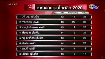 'การท่าเรือ' ยังแรงไม่หยุด ชนะ 'เมืองทอง' 2-0 ศึกไทยลีก