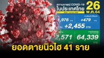 โควิดวันนี้ ตายพุ่ง 41 ราย ติดเชื้อเพิ่ม 2,455 ราย ติดเชื้อในเรือนจำ 479 ราย