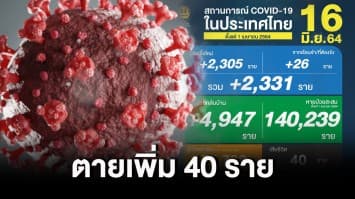 ยอดโควิดวันนี้ ตายเฉียดนิวไฮ 40 ราย ติดเชื้อเพิ่ม 2,331 ราย