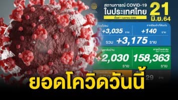 ยอดติดเชื้อโควิดวันนี้ พบป่วยเพิ่ม 3,175 ราย เสียชีวิตเพิ่ม 29 ราย