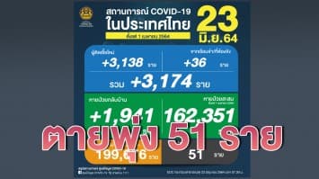 ยอดโควิดวันนี้ เสียชีวิตพุ่ง 51 ราย ป่วยเพิ่ม 3,174 ราย