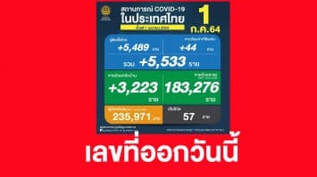 เลขที่ออกวันนี้! ผู้ติดเชื้อโควิดพุ่งครึ่งหมื่น 5,533 ราย ตายทะลุครึ่งร้อย 57 ราย