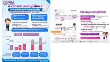 PEA ช่วยเหลือผู้ใช้ไฟฟ้าที่ได้รับผลกระทบ จากการระบาดของเชื้อไวรัส COVID-19