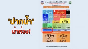 น่าห่วง! สมุทรปราการพบผู้ติดเชื้อทะลุพัน รพ.รัฐเหลือว่างแค่เตียงเดียว 