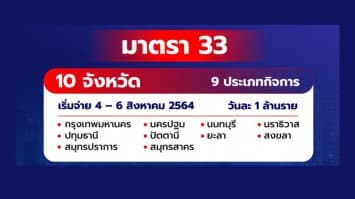 เช็คเลย ม.33 ใครได้เงินเยียวยา ประกันสังคม 2,500 บาท โอนให้วันไหนบ้าง