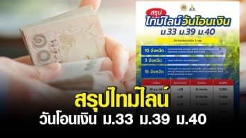 สรุปมาให้แล้ว! ไทม์ไลน์วันโอนเงินเยียวยาผู้ประกันตน ม.33 ม.39 ม.40