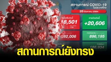 สถานการณ์ยังทรง พบวันนี้ติดเชื้อเพิ่ม 18,501 ราย ตาย 229 ชีวิต