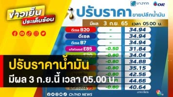 พรุ่งนี้น้ำมันลดราคา ! สูงสุด 1 บาทต่อลิตร มีผล 3 ก.ย. 65