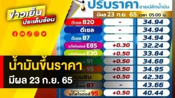 น้ำมันปรับขึ้นราคา ! สูงสุด 50 สตางค์/ลิตร มีผลวันที่ 23 ก.ย. 65