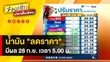 น้ำมันปรับลดราคา ! สูงสุด 0.60 สตางค์ต่อลิตร มีผลวันที่ 28 ก.ย. 65