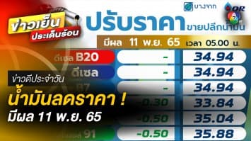 น้ำมันปรับลดราคา ! สูงสุด 50 สตางค์ต่อลิตร มีผลวันที่ 11 พ.ย. 65 | ข่าวดีประจำวัน
