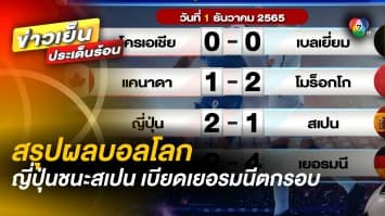 สรุปผลฟุตบอลโลก 2022 “ญี่ปุ่น” เฉือนเอาชนะ “สเปน” เบียด “เยอรมนี” ตกรอบ !