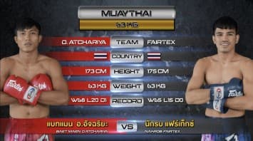 แบทแมน อ.อัจฉริยะ vs นักรบ แฟร์เท็กซ์ ในศึก “Fairtex Fight มวยมันพันธุ์ EXTREME” รวมมิตรมวยเด็ด ประจำปี 2565 (31 ธ.ค. 65)