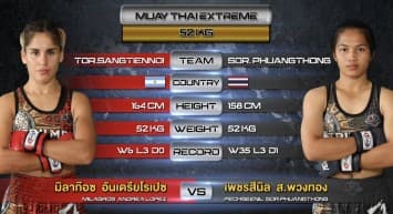 มิลาก๊อซ อันเดรียโรเปซ vs เพชรสีนิล ส.พวงทอง ในศึก “Fairtex Fight มวยมันพันธุ์ EXTREME” รวมมิตรมวยเด็ด ประจำปี 2565 (31 ธ.ค. 65)