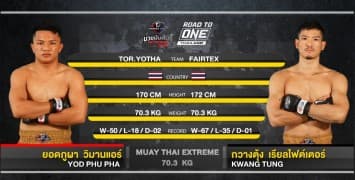 ยอดภูผา ต.โยธา vs กวางตุ้ง เรียลไฟต์เตอร์ ในศึก “Fairtex Fight มวยมันพันธุ์ EXTREME” รวมมิตรมวยเด็ด ประจำปี 2565 (31 ธ.ค. 65)