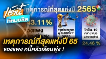 โพลชี้ที่สุดแห่งปี65 ! ข้าวของแพง-ค่าครองชีพ-หนี้ครัวเรือนพุ่งสูง