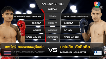 เทพรัตน์ คลองสวนพลูรีสอร์ท vs มาโนลิส คัลลิสติส ในศึก “fairtex fight x ไทวัสดุ 4 champions tournament” (18 ก.พ. 66)