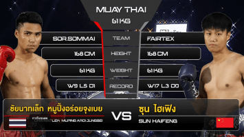 ชัยนาทเล็ก หมูปิ้งอร่อยจุงเบย vs  ซุน ไฮเฟิง ในศึก “fairtex fight x ไทวัสดุ 4 champions tournament” (18 ก.พ. 66)