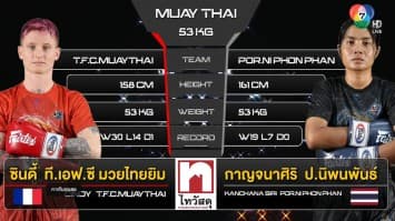 ซินดี้ ที.เอฟ.ซี มวยไทยยิม vs กาญจนาศิริ ป.นิพนพันธ์ ในศึก “fairtex fight x ไทวัสดุ 4 champions tournament” (4 มี.ค. 66)