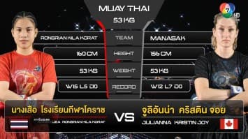 นางเสือ โรงเรียนกีฬาโคราช vs จูลิอันน่า คริสติน จอย ในศึก “fairtex fight x ไทวัสดุ 4 champions tournament” (4 มี.ค. 66)