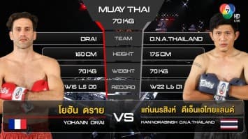 โยฮัน ดราย vs แก่นนรสิงห์ ดีเอ็นเอไทยแลนด์ ในศึก “fairtex fight x ไทวัสดุ 4 champions tournament” (11 มี.ค. 66)