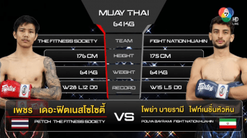 เพชร เดอะฟิตเนสโซไซตี้ VS โพย่า บายรามี ไฟท์เนชั่นหัวหิน “Fairtex Fight X ไทวัสดุ 4 Champions Tournament” (08 เม.ย. 66)