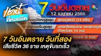 สรุป 7 วันอันตราย วันที่สอง เสียชีวิต 36 ราย สาเหตุหลักขับรถเร็ว