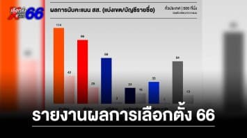 รายงานผลการเลือกตั้ง 2566 อย่างไม่เป็นทางการ 