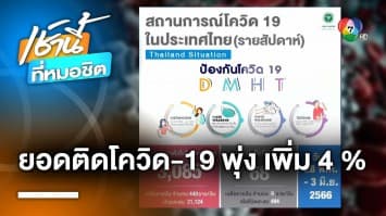 จับตา ! ยอดติดเชื้อโควิด-19 เพิ่ม 4 เปอร์เซ็น เสียชีวิตเฉลี่ยวันละ 9 ราย