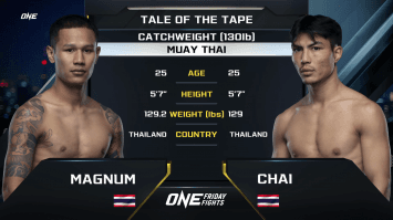 แม็กนั่ม ส.สมหมาย vs ชัย สส.ต้อยแปดริ้ว | ONE ลุมพินี | 4 ส.ค. 66 | Ch7HD