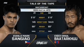 จันโล มาร์ค ซานเกียว VS เอ็งค์ ออร์กิล | ONE FIGHT NIGHT 13 | 5 ส.ค. 66 | CH7HD