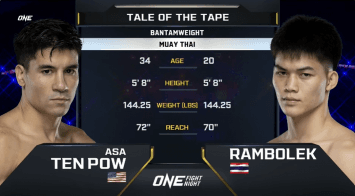 เอซา เทน พาว VS แรมโบ้เล็ก ฉ.อจลบุญ | ONE FIGHT NIGHT 14 | 30 ก.ย. 66 | CH7HD