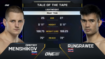 ดีมิทรี เมนชิคอฟ VS รุ่งราวี ศิษย์สองพี่น้อง  | ONE FIGHT NIGHT 14 | 30 ก.ย. 66 | CH7HD