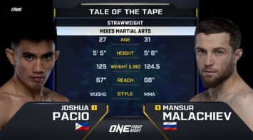 โจชัว พาซิโอ VS มานซัวร์ มาลาชิเอฟ | ONE FIGHT NIGHT 15 | 7 ต.ค. 66 | CH7HD