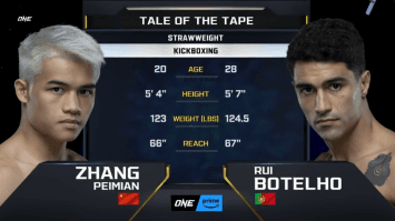 จาง เป่ยเหมียน VS รุย โบเทลโฮ | ONE FIGHT NIGHT 16 | 4 พ.ย. 66 | CH7HD