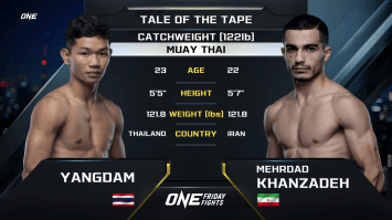 ยางดำ จิตรเมืองนนท์ vs เมห์ดาด คานซาเดห์ | ONE ลุมพินี 40 | 10 พ.ย. 66 | Ch7HD