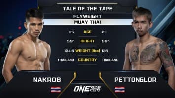 นักรบ แฟร์เท็กซ์ vs เพชรทองหล่อ ศิษย์หลวงพี่น้ำฝน | ONE ลุมพินี 49 | 26 ม.ค. 2567 | Ch7HD