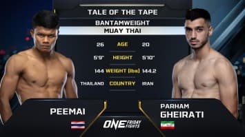 ปีใหม่ ม.รัตนบัณฑิต vs พาร์แฮม กีราติ | ONE ลุมพินี 50 | 2 ก.พ. 2567 | Ch7HD